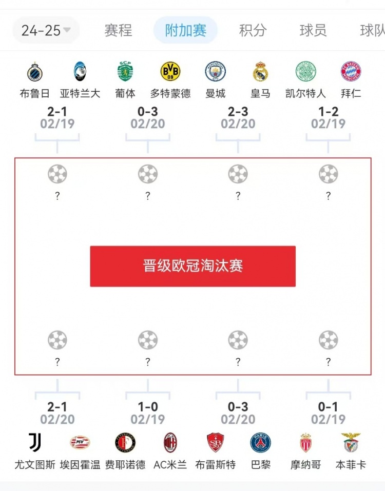  危？歐冠附加賽意甲3隊(duì)2負(fù)1勝，德甲雙勝&法甲或僅巴黎晉級(jí)