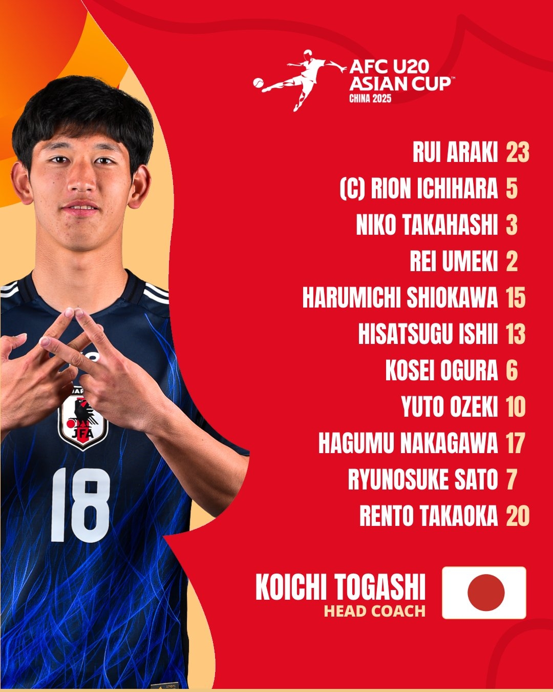 U20亞洲杯日本vs泰國首發(fā)：高岡伶颯、高橋仁胡、佐藤龍之介先發(fā)