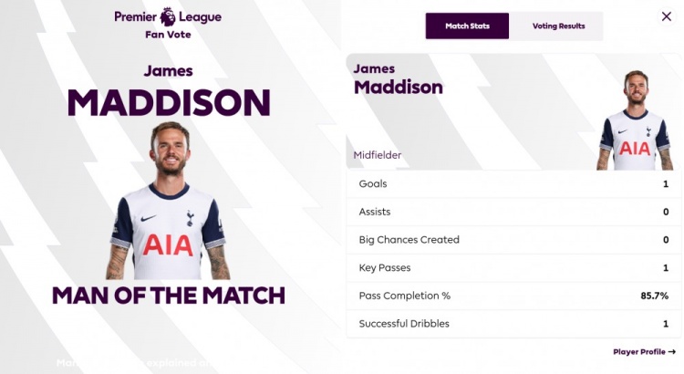  打進唯一進球！英超官方：麥迪遜當選熱刺1-0曼聯(lián)全場最佳球員