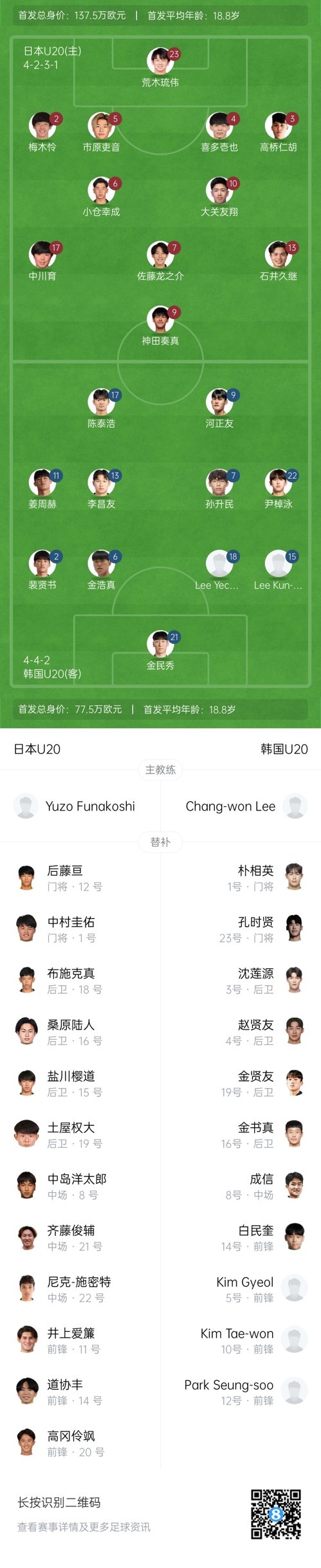  U20亞洲杯-日本vs韓國(guó)首發(fā)：神田奏真pk河正友，兩隊(duì)爭(zhēng)小組頭名