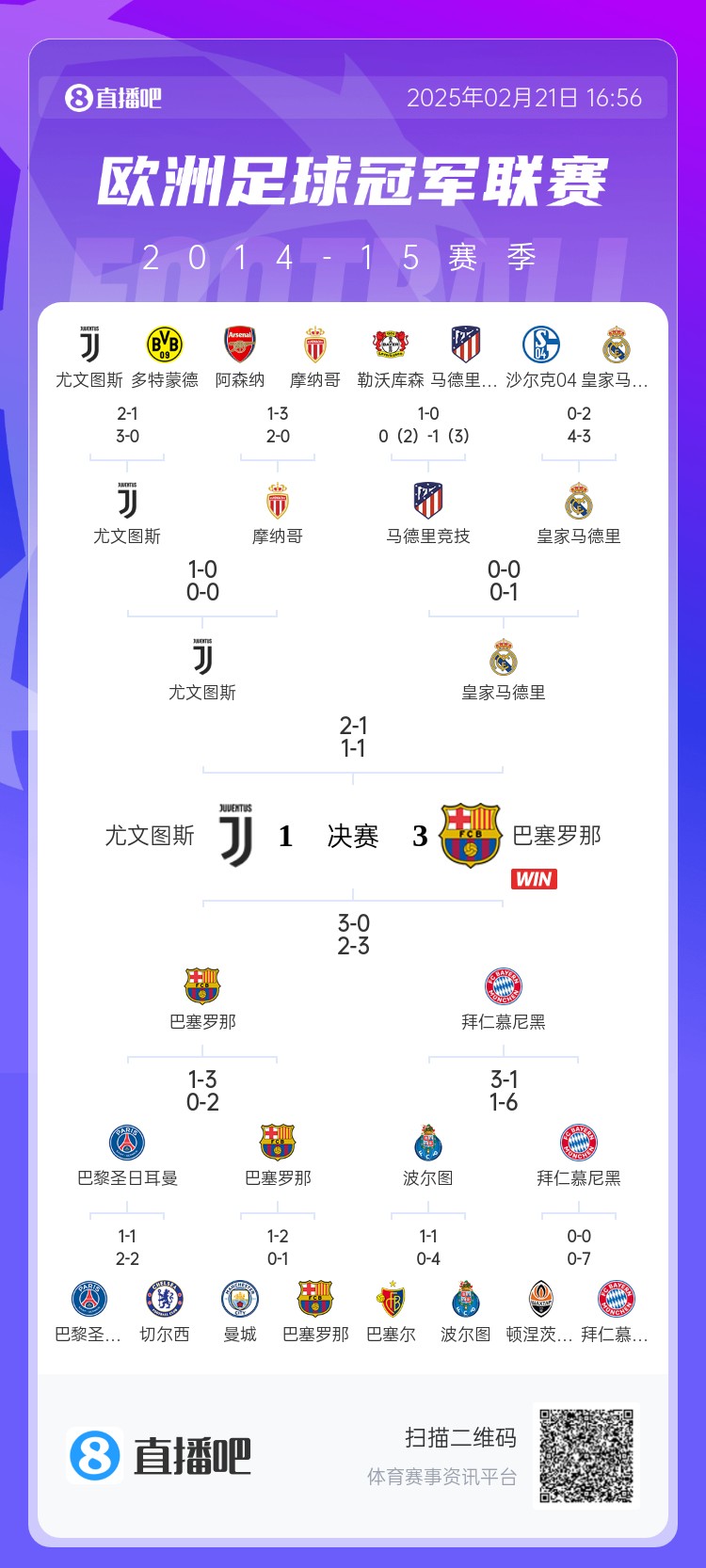  哪場(chǎng)讓你記憶猶新？回顧10年前歐冠淘汰賽，16強(qiáng)隊(duì)有一半如今不在