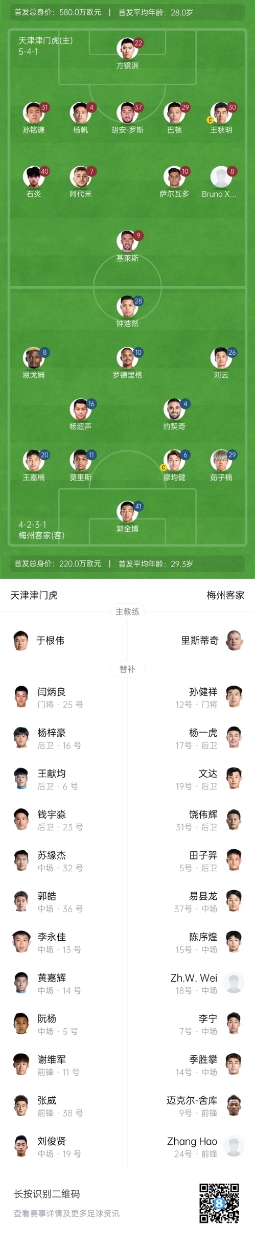  中超首輪|津門虎vs梅州：胡安-羅斯、恩戈姆先發(fā)，巴頓踢邊衛(wèi)