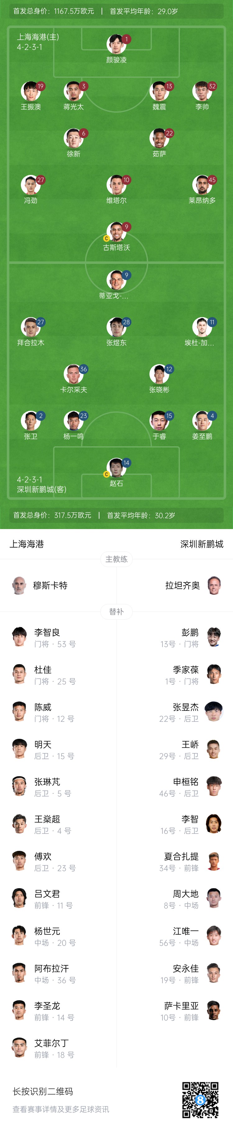  海港vs新鵬城首發(fā)：4外援PK3外援，魏震、蔣光太先發(fā)，姜至鵬出戰(zhàn)