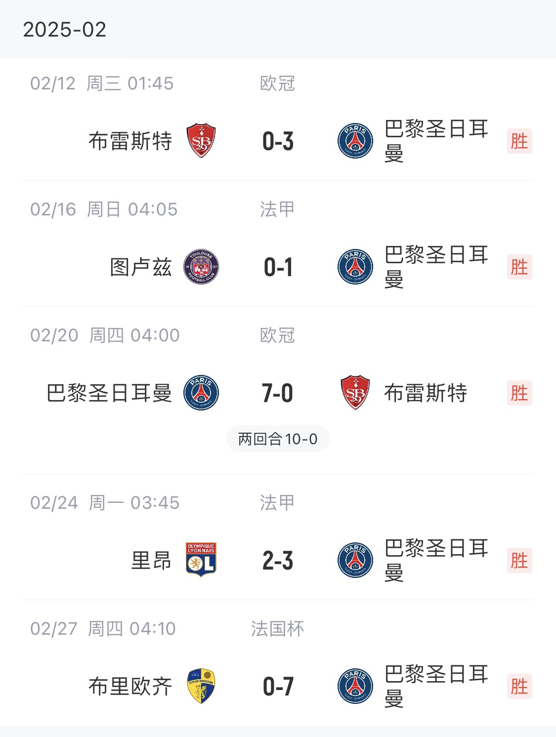  我浦3月大考！巴黎又打出一個(gè)7-0，附加賽10-0，法國杯虐法丁球隊(duì)