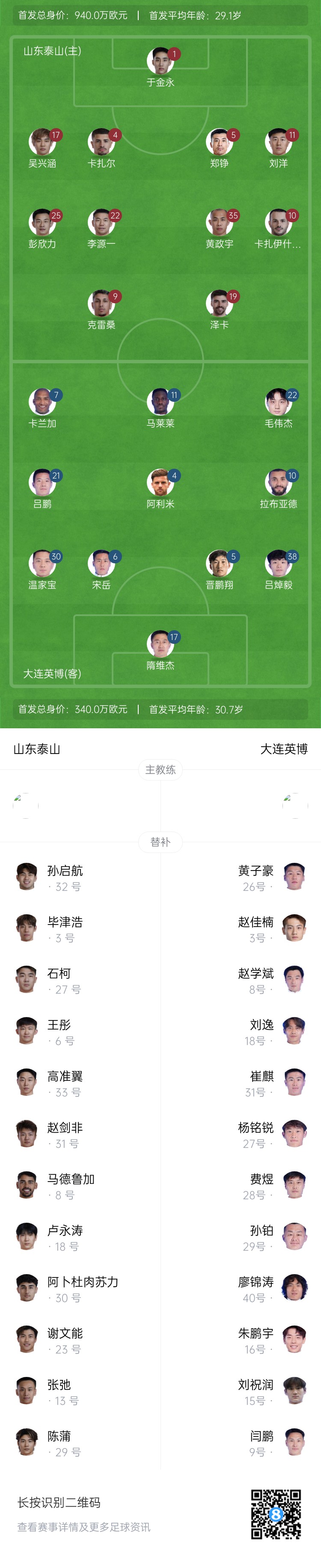  泰山vs英博首發(fā)：四外援PK！于金永先發(fā)謝文能替補，毛偉杰首秀