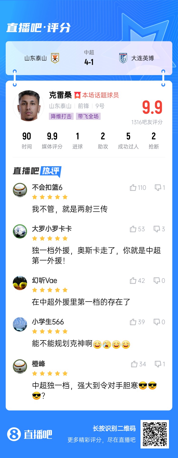  降維打擊！吧友評克雷桑：中超獨一檔！能不能歸化克神??？