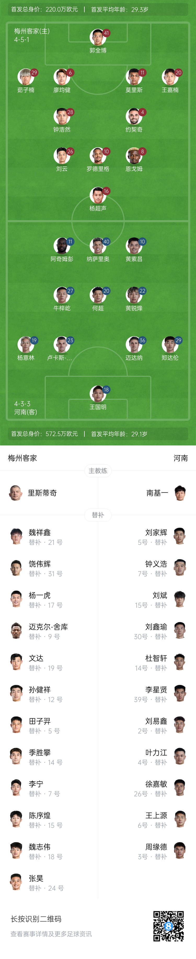  梅州vs河南首發(fā)：4外援PK4外援！廖均健先發(fā)，黃紫昌、鄭達(dá)倫出戰(zhàn)
