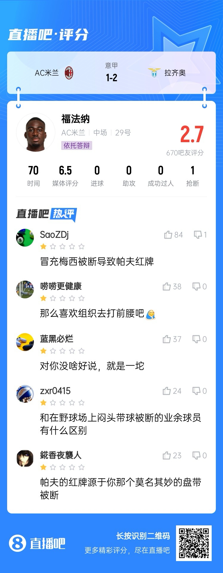  2.7分！福法納帶球往人堆里鉆，貢多齊斷球送直傳造帕夫紅牌