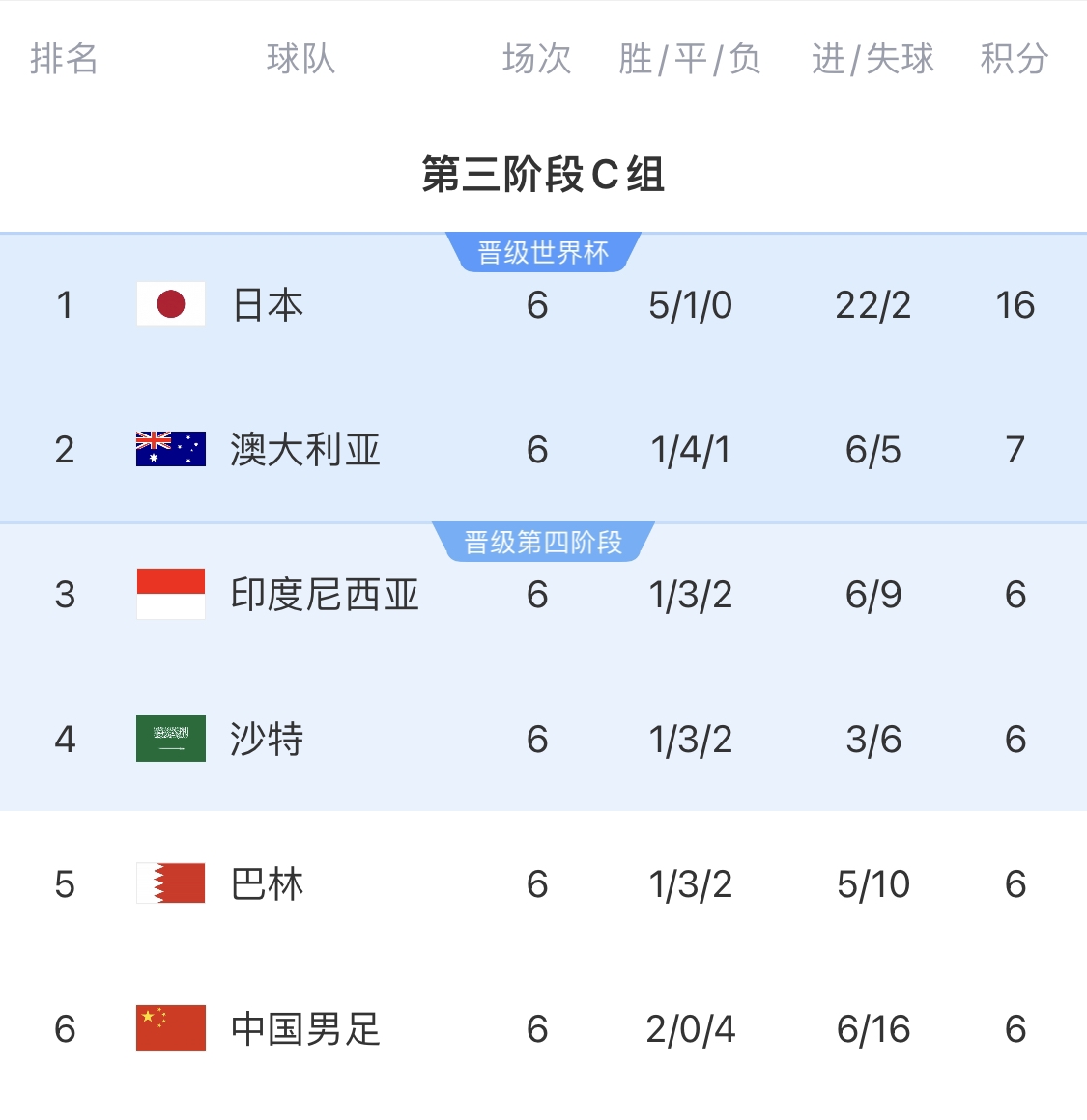  利好！塞鳥具備出場資格，你認為國足3月兩場世預(yù)賽能搶下幾分？