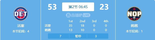  慘案預(yù)訂？活塞勢如破竹一節(jié)半領(lǐng)先30分 多次打停鵜鶘
