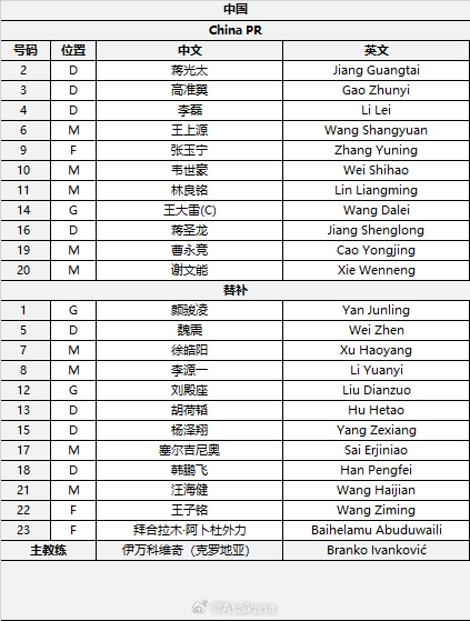  國足首發(fā)較上場變動：更改4人，蔣光太、李磊先發(fā)