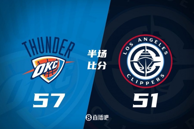  各打一節(jié)好球！快船半場(chǎng)51-57雷霆 哈登6中1得7+4+4&SGA17分6助