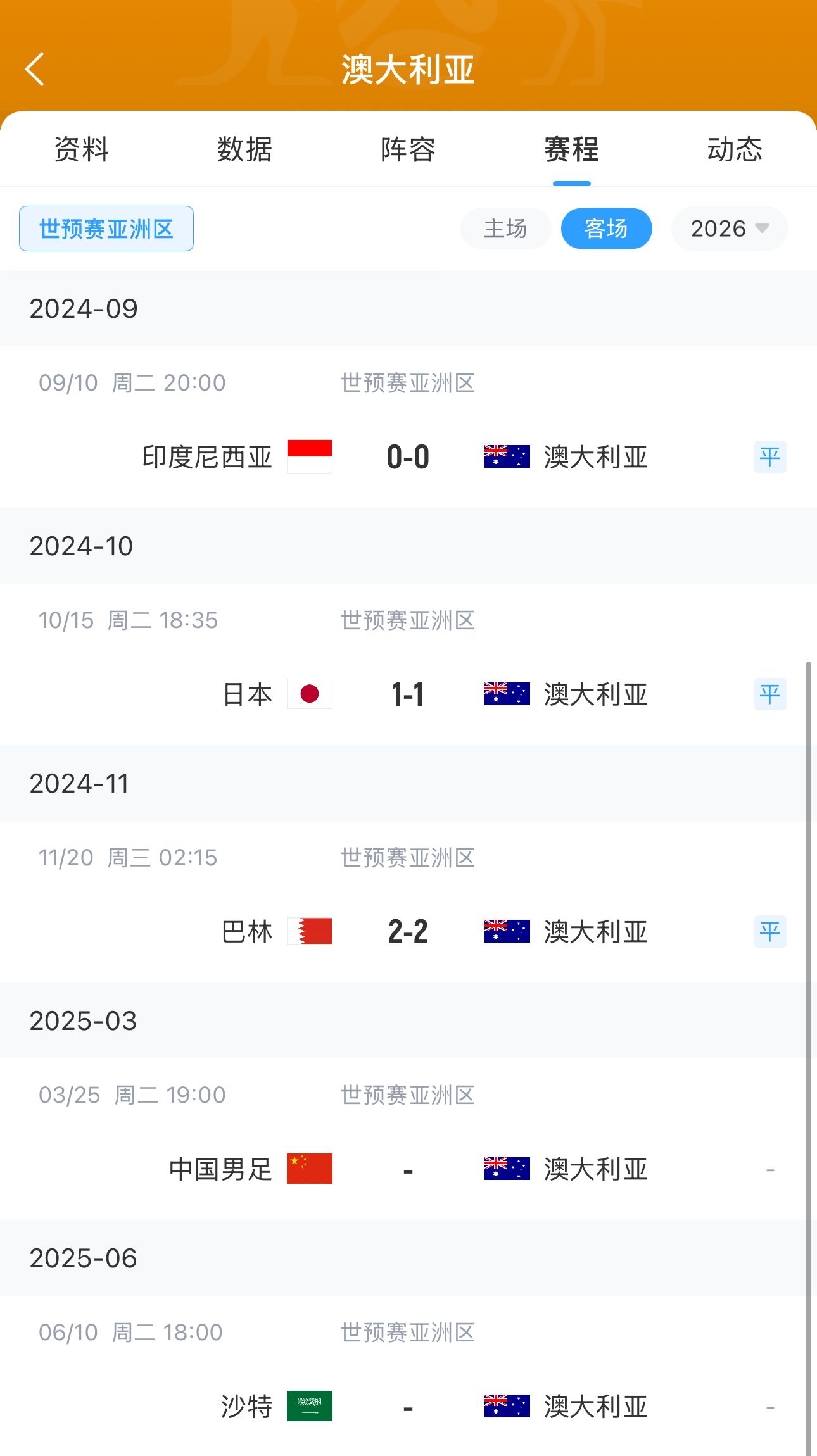  今晚國足有機會？澳大利亞18強賽客場三連平未嘗勝績 平印尼&巴林