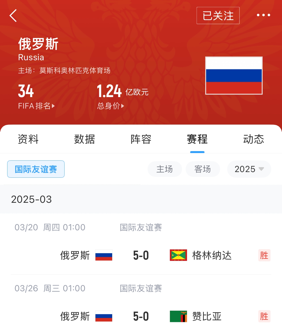  有望解禁！俄羅斯遭禁賽后18場(chǎng)友誼賽不敗，近8場(chǎng)無(wú)失球轟44球！