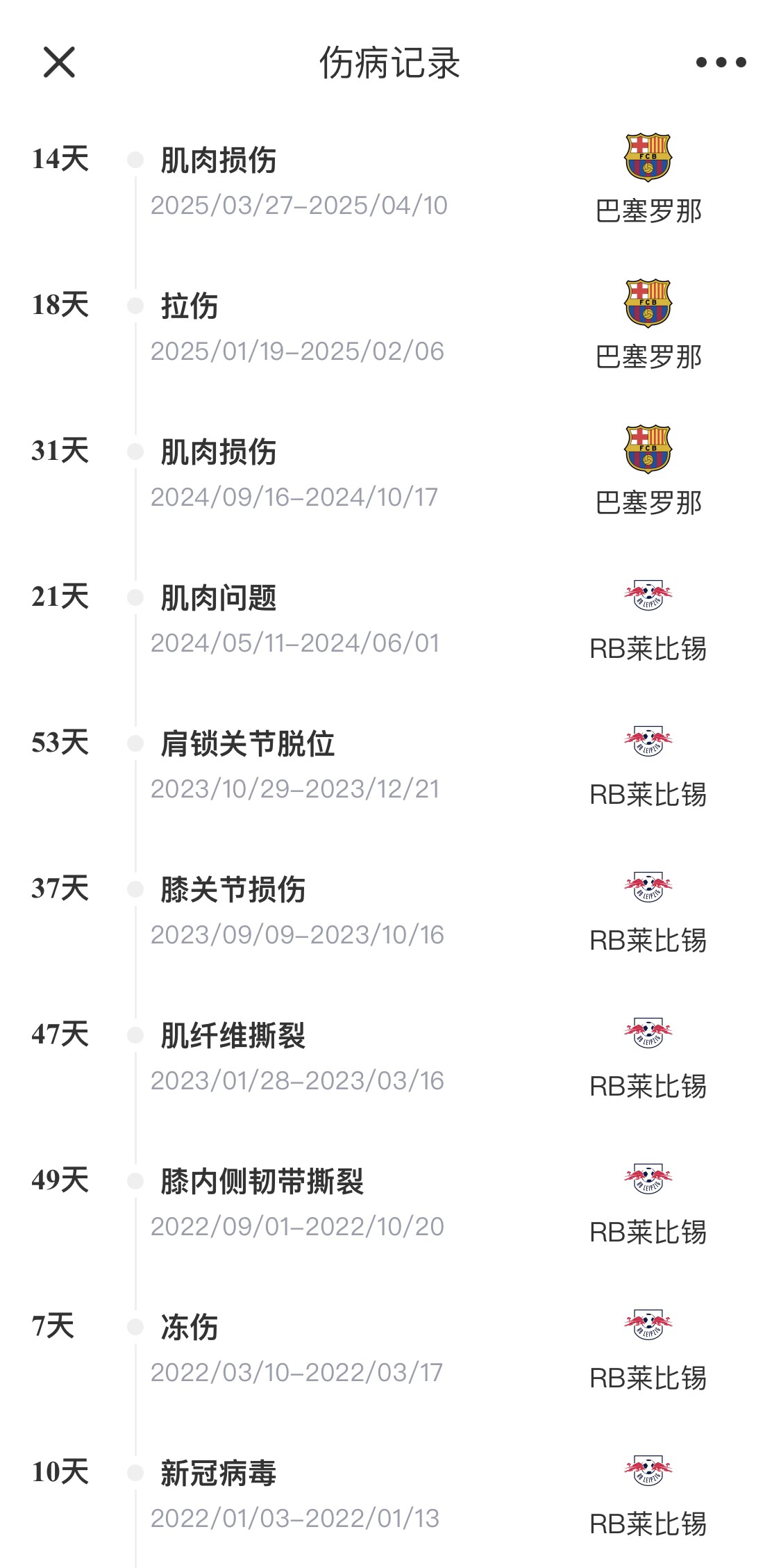  脆脆鯊！奧爾莫或遭內(nèi)收肌損傷，本賽季已傷3次休66天缺席10場
