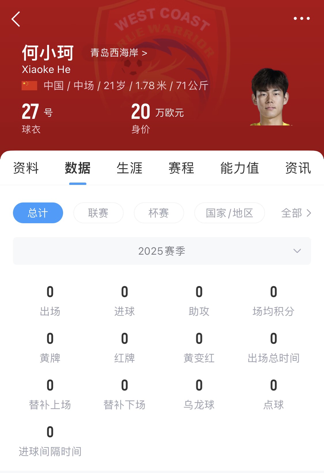  天賦難兌現(xiàn)？21歲何小珂中超前3輪0登場(chǎng)，出身泰山青訓(xùn)＆留洋多地