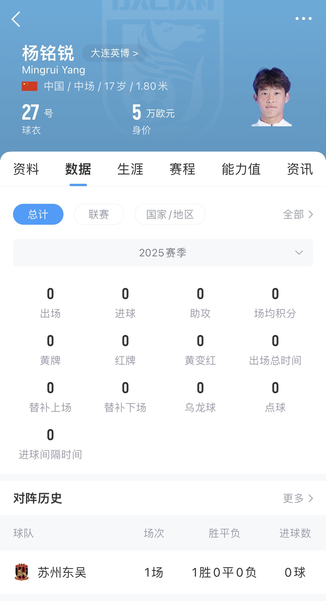  后生可畏！17歲小將楊銘銳迎中超首秀，首發(fā)出戰(zhàn)長春亞泰