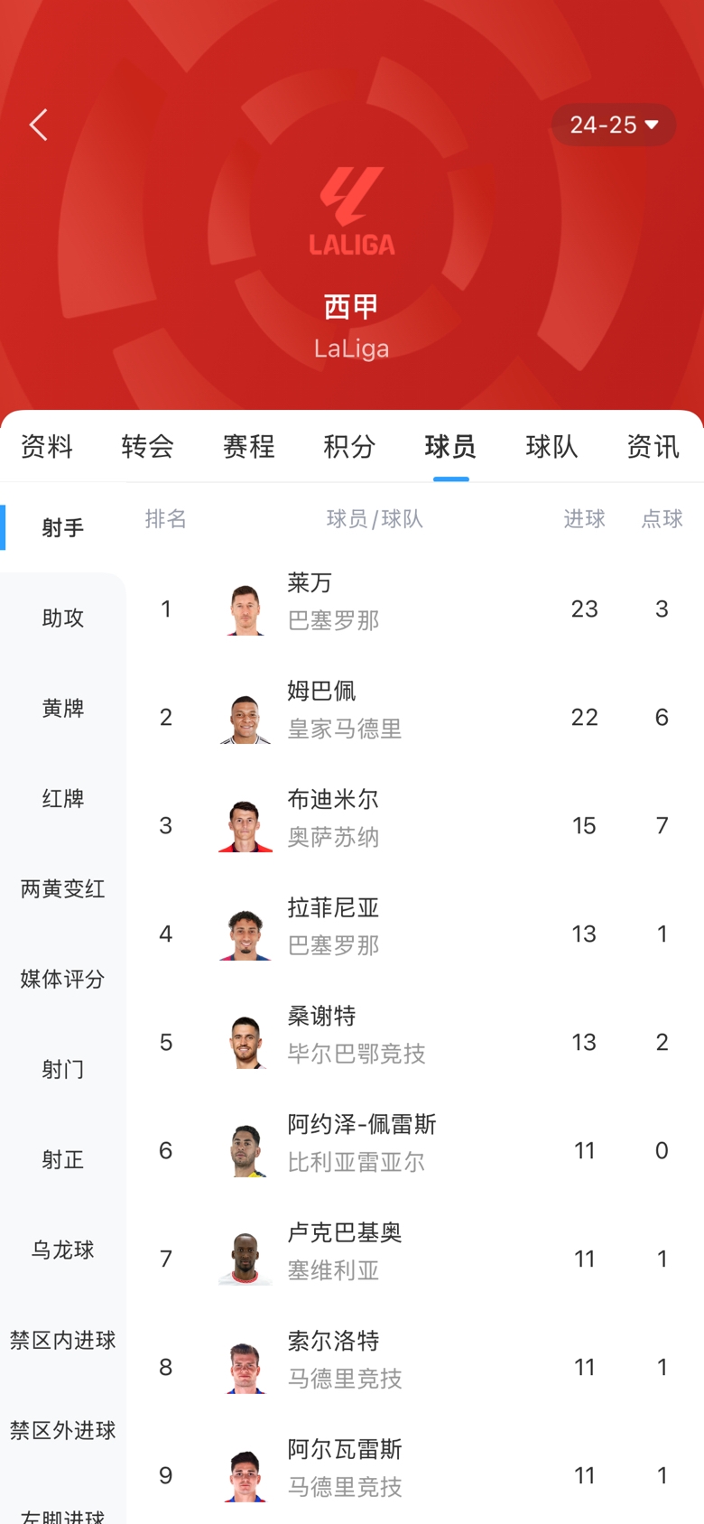  白熱化！西甲金靴最新賠率：萊萬(wàn)1.9、姆巴佩2.0，兩人僅差1球！