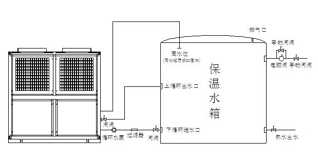 空氣能熱泵機組日常維護注意事項有哪些？