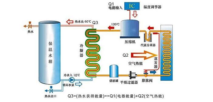 空氣能機(jī)組需定期檢查什么？