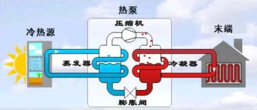 空氣能熱泵冬季正確防凍方法！